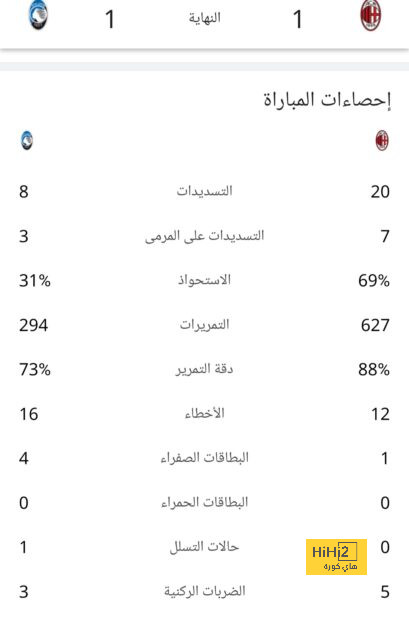 بالأسماء.. قائمة أجانب الاتحاد في كأس العالم للأندية 