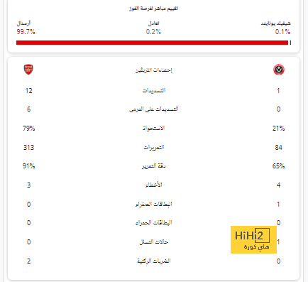 رقم قياسي ينتظر تشافي هيرنانديز أمام سيلتا فيجو 