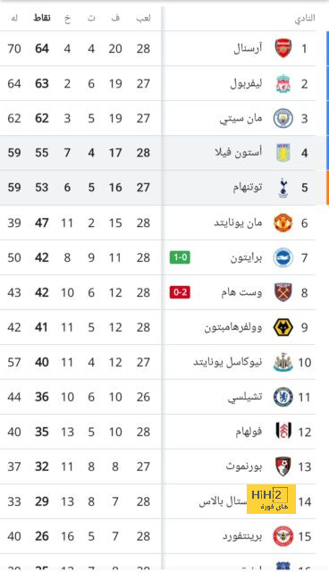 لويس دياز يفتتح أهداف القمة ويسجل في شباك مانشستر يونايتد 