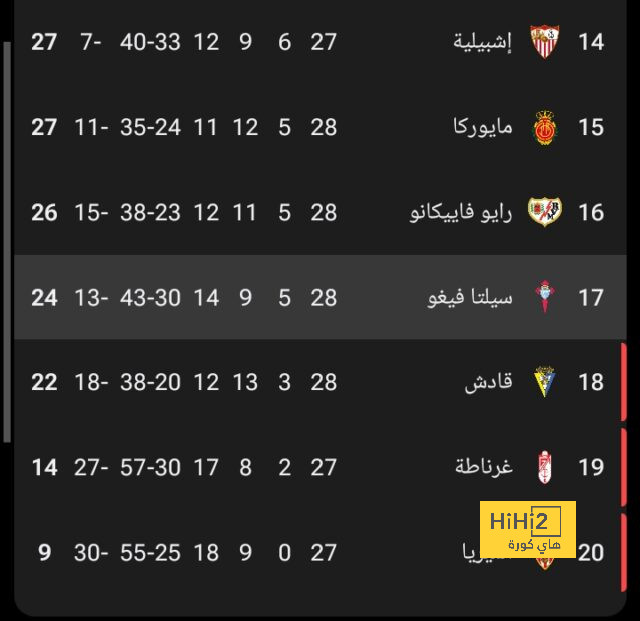 مانشستر يونايتد يتحرك لحسم مستقبل دي خيا 