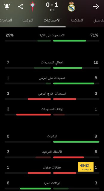 سابيتزر أفضل لاعب في مواجهة النمسا وهولندا 