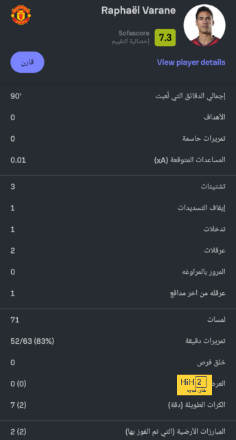 ٧٠ دقيقة.. التعادل يسيطر على مباراة ريال مدريد و رايو فاليكانو 