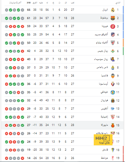 فيديو: هدف باراغواي الأول أمام البرازيل 