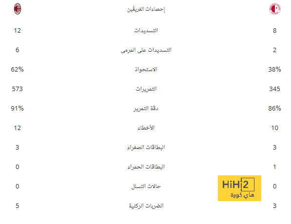 أسباب دفعت بيل إلى اختيار لوس أنجلوس والدوري الأمريكي 