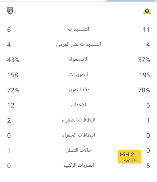 تأهل برشلونة إلى ثمن نهائي دوري الأبطال أمر رائع … ولكن! 