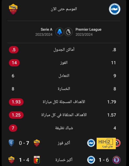 غياب كروس عن مواجهة التشي بسبب المرض 