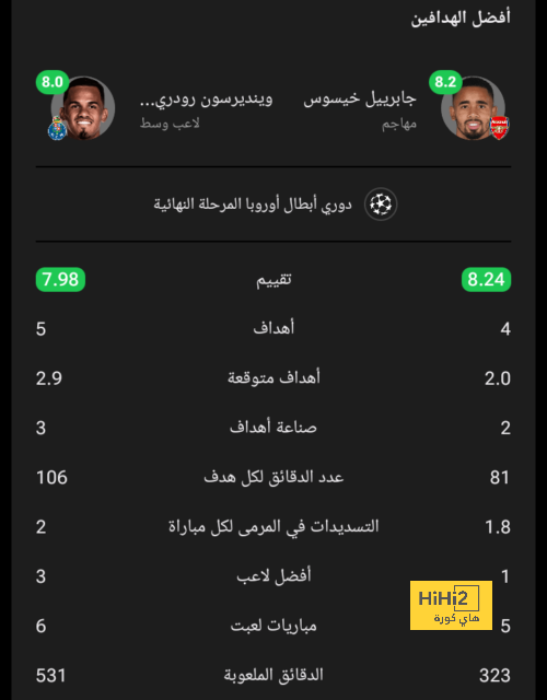 هالاند أول لاعب من السيتي يحصد الحذاء الذهبي مرتين 