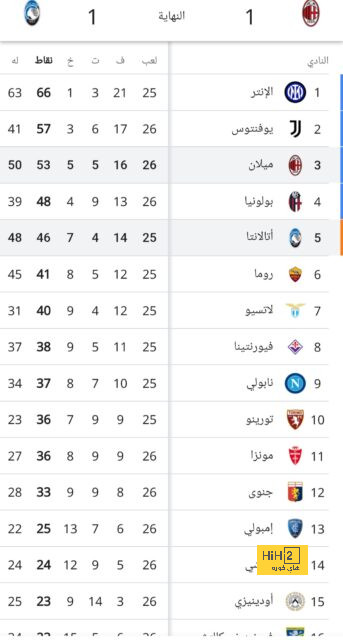 كرواتيا امام فرصة ادخال اوروبا الشرقية تاريخ المونديال 