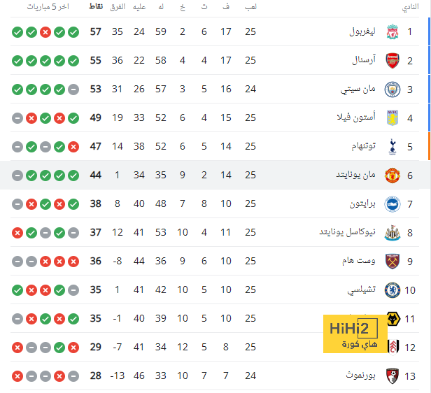 اليويفا يعلن إنشاء مجلس الاتحاد الأوروبي.. تعرف على التفاصيل 