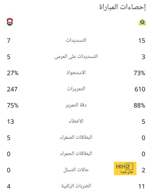 صلاح يتصدر جلسة تصوير منتخب مصر قبل أمم إفريقيا 