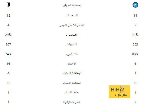 "إنه شجاع!" .. نجلة مانشيني ترد على اقترابه من روما ورحيله المؤلم عن السعودية | 