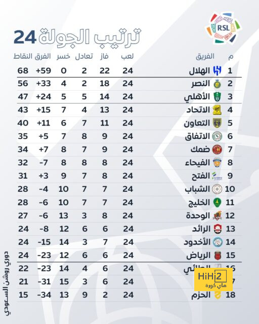 مودريتش يواسي رودريجو بعد الخروج من كأس العالم 