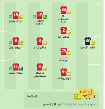 في ذكرى ميلاده .. بيدرو يحتفظ برقم قياسي تاريخي 