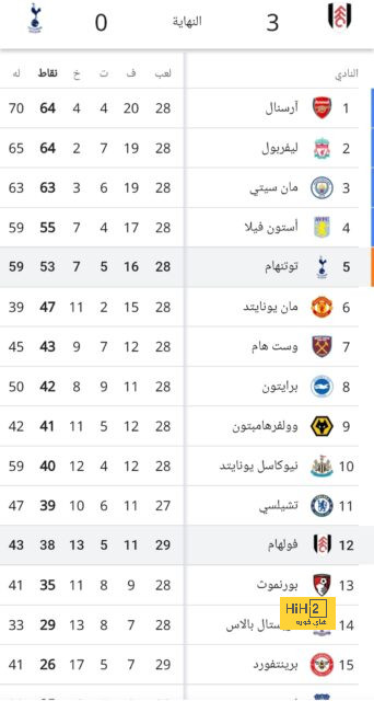 موعد مباراة كريستال بالاس وليفربول في الدوري الإنجليزي 2024-2025 والقنوات الناقلة | 