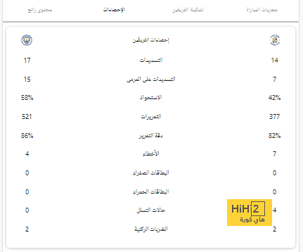 يوفنتوس يتعادل بصعوبة مع الهابط ساليرنيتانا 