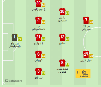 لجنة المسابقات ترفض طلب الاتحاد بتأجيل مباراة الهلال 