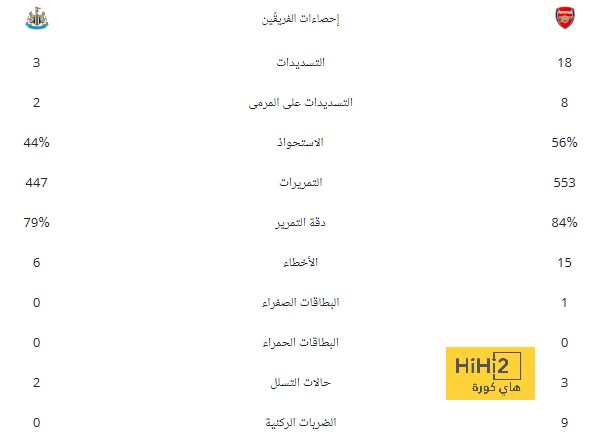 كومان يقترب من الهلال السعودي بعد موافقة بايرن ميونخ على رحيله 