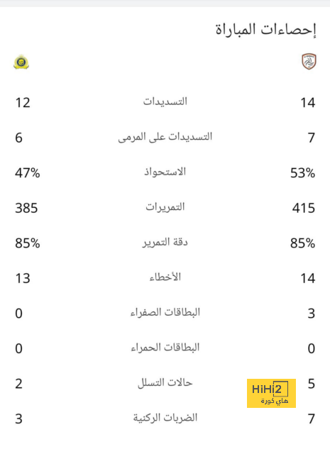 "لسنا مثلهم" .. نجم ليفربول يعلق على سخرية مشجع من إصابة ساكا | 