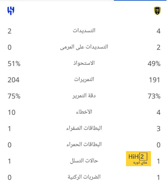 تشكيلة ريال مدريد الرسمية أمام ألافيس في الليغا 