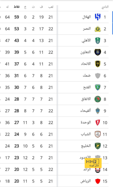 غوارديولا: طريقتنا لن تتغير 