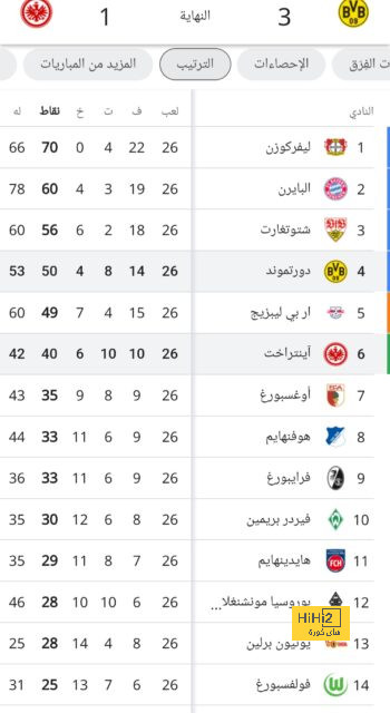 برشلونة يبدأ عمليات الإحماء قبل لقاء شاختار 