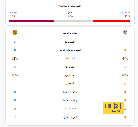 مواعيد مباريات اليوم الجمعة 19/1/2024 والقنوات الناقلة 