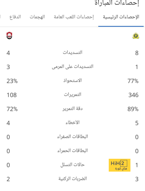 تايلو هاروود يقترب من الرحيل عن مانشستر سيتي 