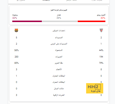 لن يحضر ذكرى تأسيس برشلونة الـ 125.. ميسي يصدم لابورتا مرة أخرى! | 