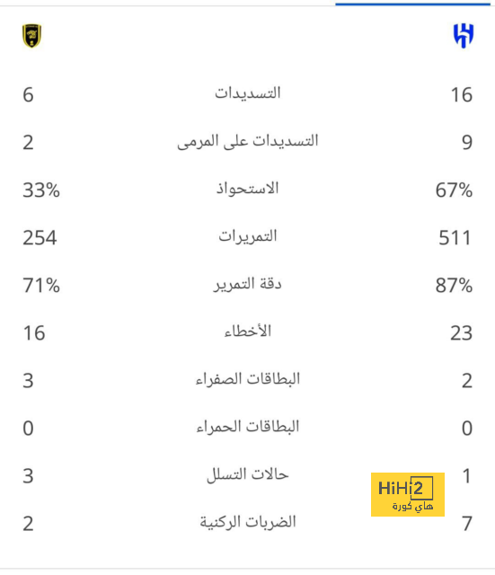 عاجل: كشف الحوار بين سانشيز المدير التنفيذي في ريال مدريد وتسباس 