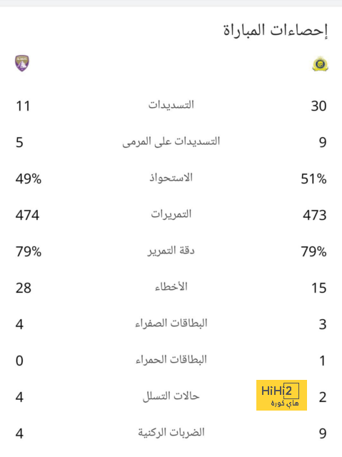 ترتيب مانشستر يونايتد في الدوري بعد الفوز أمام بيرنلي 