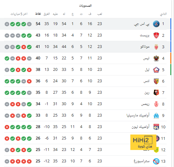 ترتيب الدوري الإنجليزي بعد فوز توتنهام على ساوثهامبتون 