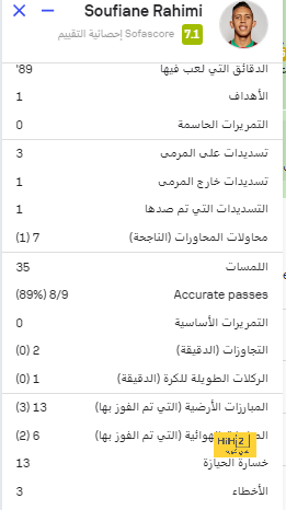 آخر مباراة تم تغيير الحكم الرئيسي بها في الليجا 