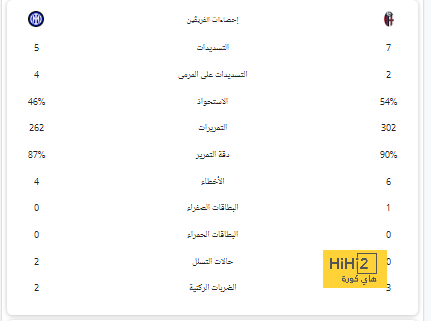 موعد مباراة مانشستر سيتي ضد وست هام في البريميرليغ 