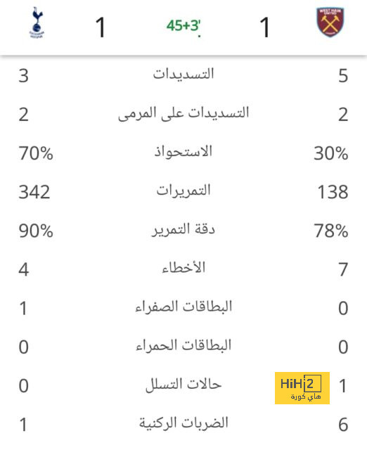 بعد اعتزاله الدولي.. ارقام مبهرة لسواريز مع اوروغواي 