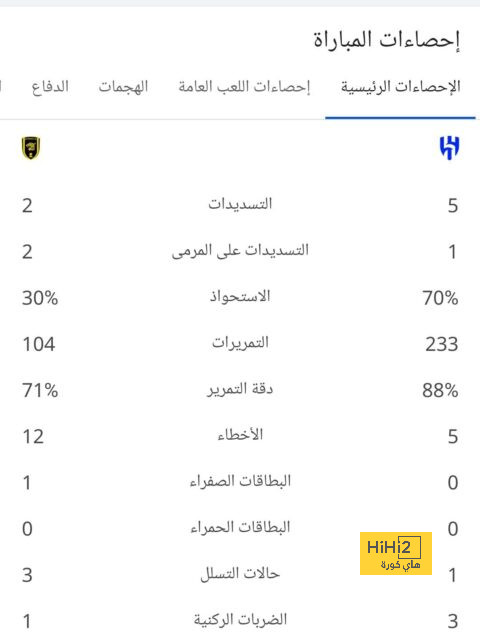 هالاند يعيد سجلا تهديفيا غائبا منذ 94 عاما 