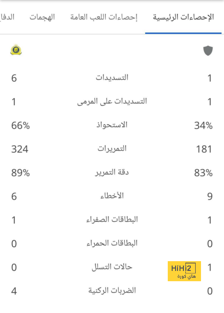 غابيجول يتحدث عن مواجهة ريال مدريد المحتملة في مونديال الأندية 