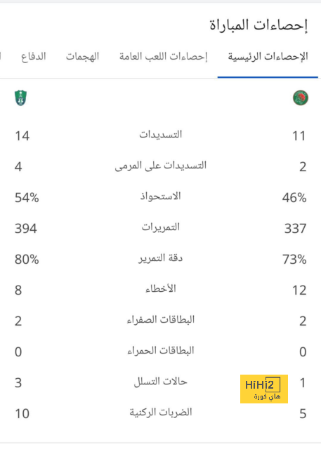 أهداف الثلاثاء.. منتخبا المغرب والسعودية يودعان أمم أفريقيا وكأس آسيا 