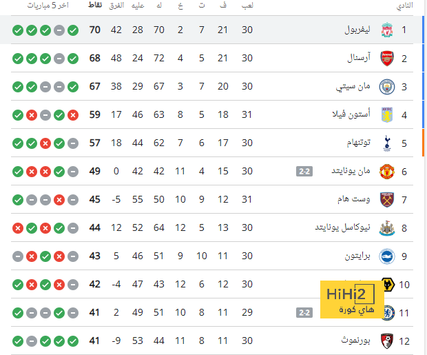 هل استحق منتخب ويلز الخروج بالتعادل من أمام أمريكا …؟! 