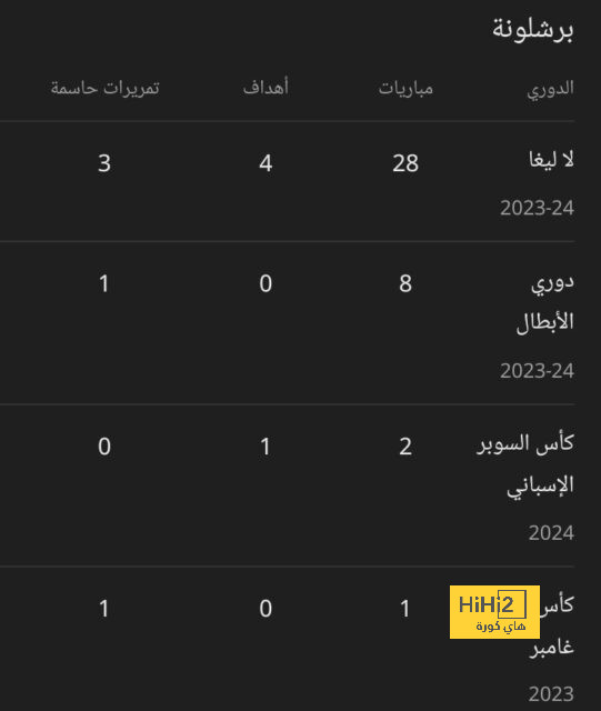 ليفاندوفسكي يصيب فيران توريس بالإحباط 