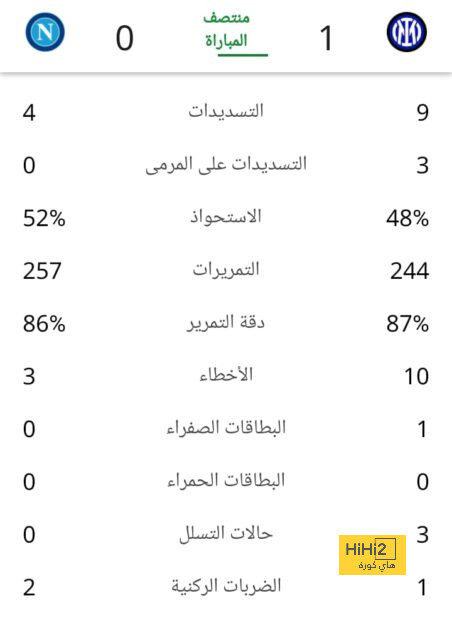 النصر يتسلح برقم مميز مع لويس كاسترو 