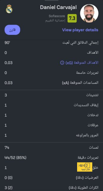 ريال مدريد يتفوق على الجميع! 