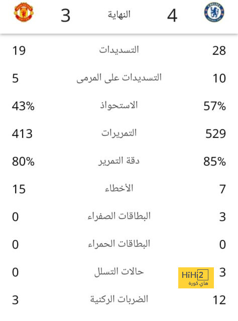 مواعيد مباريات اليوم الثلاثاء في دوري أبطال أوروبا 