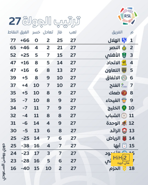 إدارة الهلال تحسم قرارها بشأن الجوير 