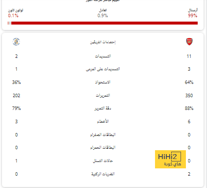 خسائر كبيرة لخزينة اليونايتد بسبب المدربين 