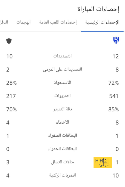 من يتفوق تاريخيا في المواجهات المباشرة.. الأهلي أم ببرسبوليس؟ 