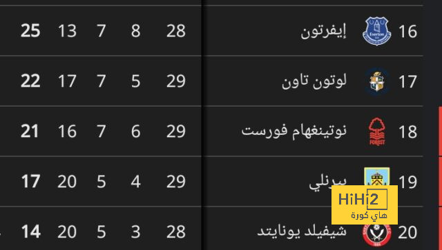 البرازيل أول منتخب يفعلها 