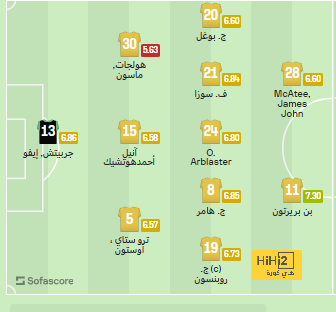 تأكد غياب ميتروفيتش عن الهلال أمام العين 