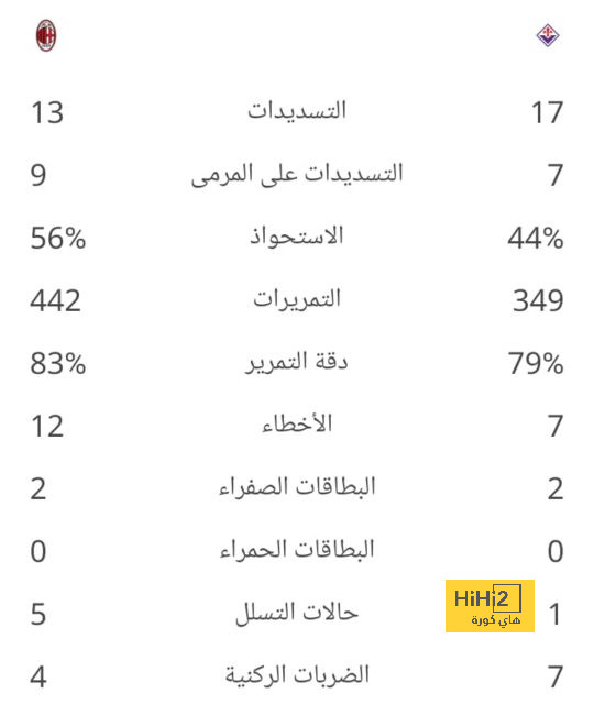 مباراة النصر والهلال قد تغير مسار الموسم … والسبب! 