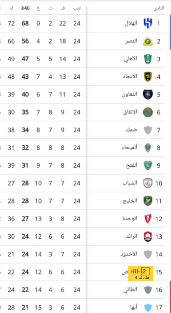 انطلاق مباراة برشلونة و أوساسونا في الدوري الاسباني 