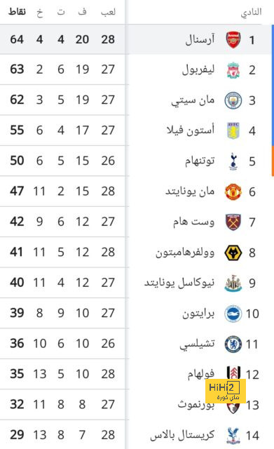 هل سيرحل فوفانا عن النصر قريبًا لهذه الأسباب …؟! 